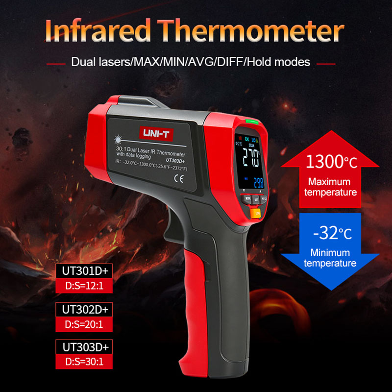Termómetro Digital infrarrojo  - Industrial Laser Thermometer Gun reseña y precio