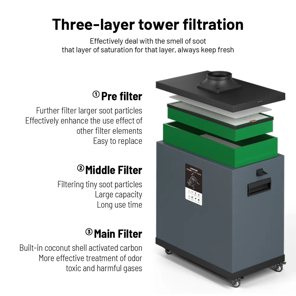 KNOKOO-filtro de polvo Industr - Industrial Laser Equipment reseña y precio