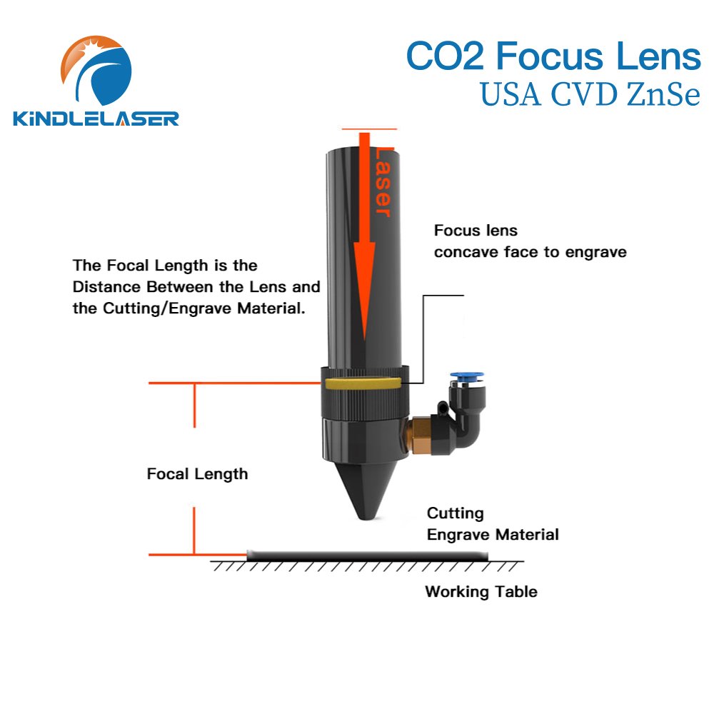Lente de enfoque Kindlelaser 3 - Laser Focus Lens reseña y precio