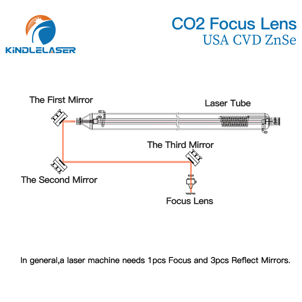 Lente de enfoque Kindlelaser 3 - Laser Focus Lens reseña y precio