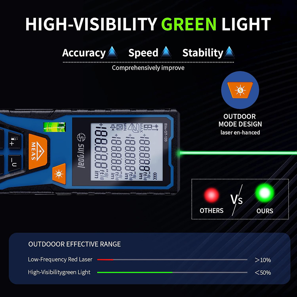 Medidor de distancia láser ver - Industrial Laser Alignment Tool reseña y precio