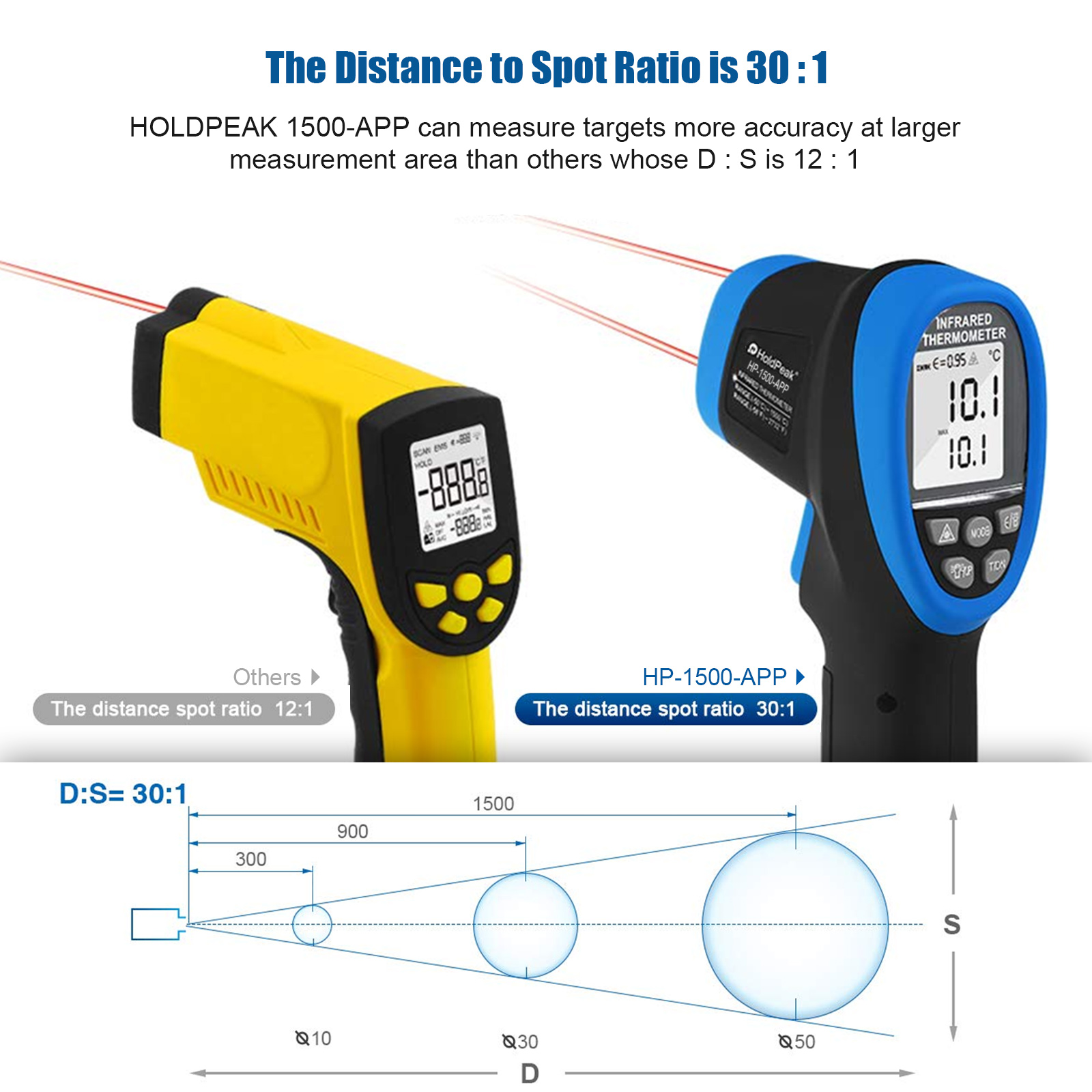 Termómetro Infrarrojo sin Cont - Industrial Laser Thermometer Gun reseña y precio