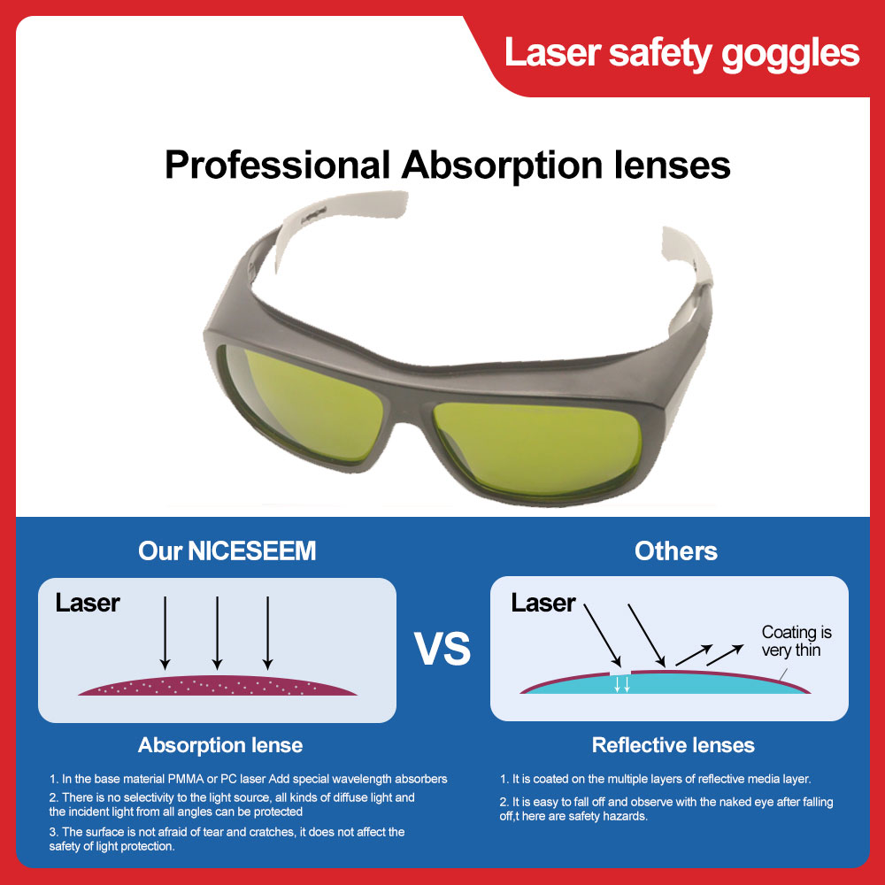 Gafas protectoras láser para d - Industrial Laser Glasses reseña y precio