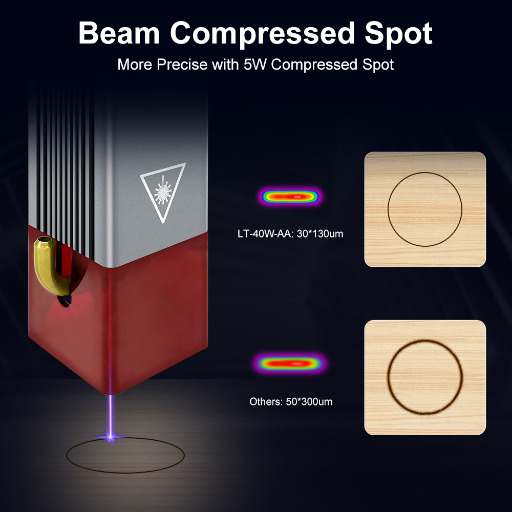 Árbol láser 4w 5W módulo láser - Metal Laser Cutter Head reseña y precio